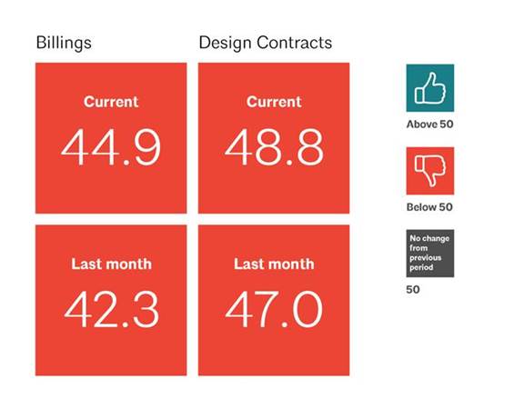 ABI January 2021: Architecture firms report some signs of optimism amid the ongoing decline in billings