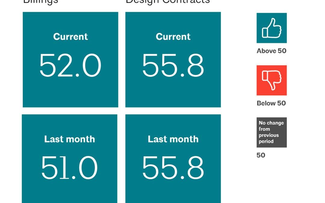 ABI December 2021: Business conditions at architecture firms end the year on a strong note